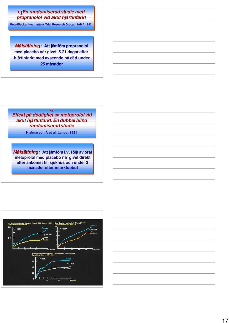 JAMA JAMA 1982 1982 Målsättning: Att jämföra propranolol med placebo när givet 5-21 dagar efter hjärtinfarkt med avseende på död under 25