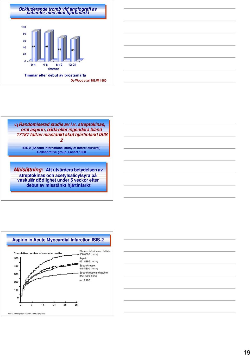 i.v. streptokinas, oral aspirin, båda eller ingendera bland 17187 fall av misstänkt akut hjärtinfarkt ISIS 2 ISIS ISIS 2 (Second international study study of of infarct infarct survival)