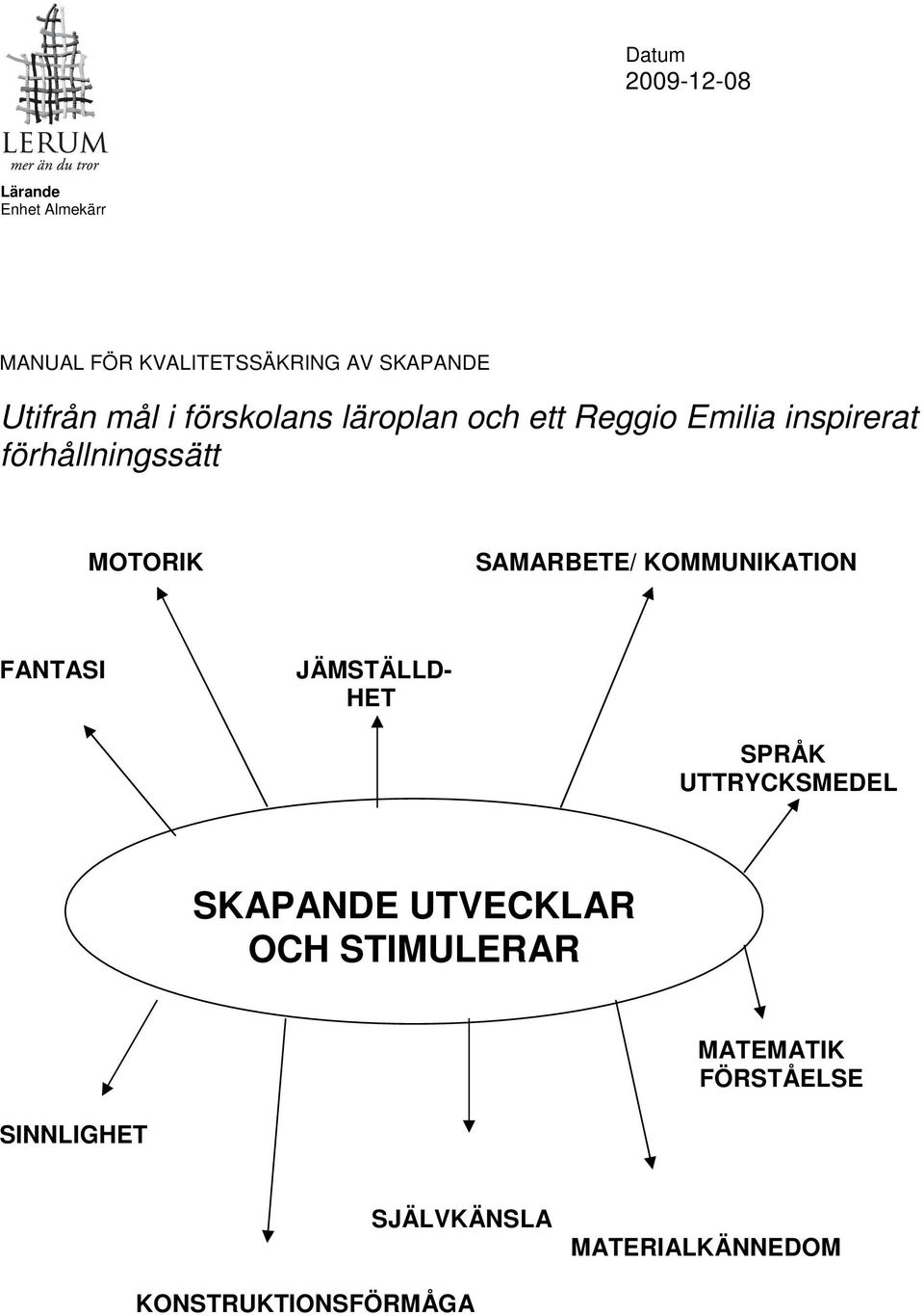 SAMARBETE/ KOMMUNIKATION FANTASI JÄMSTÄLLD- HET SPRÅK UTTRYCKSMEDEL SKAPANDE UTVECKLAR