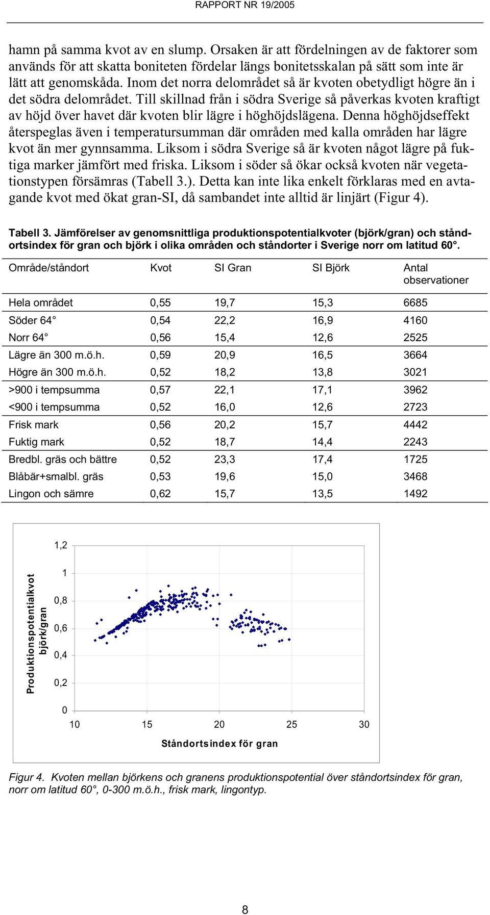 Till skillnad från i södra Sverige så påverkas kvoten kraftigt av höjd över havet där kvoten blir lägre i höghöjdslägena.