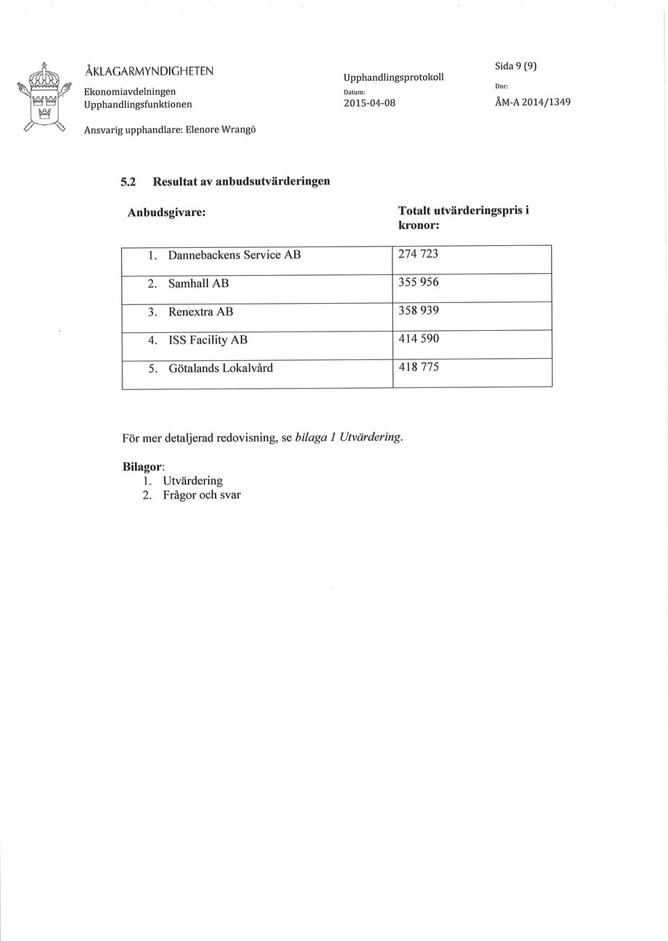 2 Resultatavanbudsutvärderingen Anbudsgivare: Totalt utvärderingspris i kronor: 1.