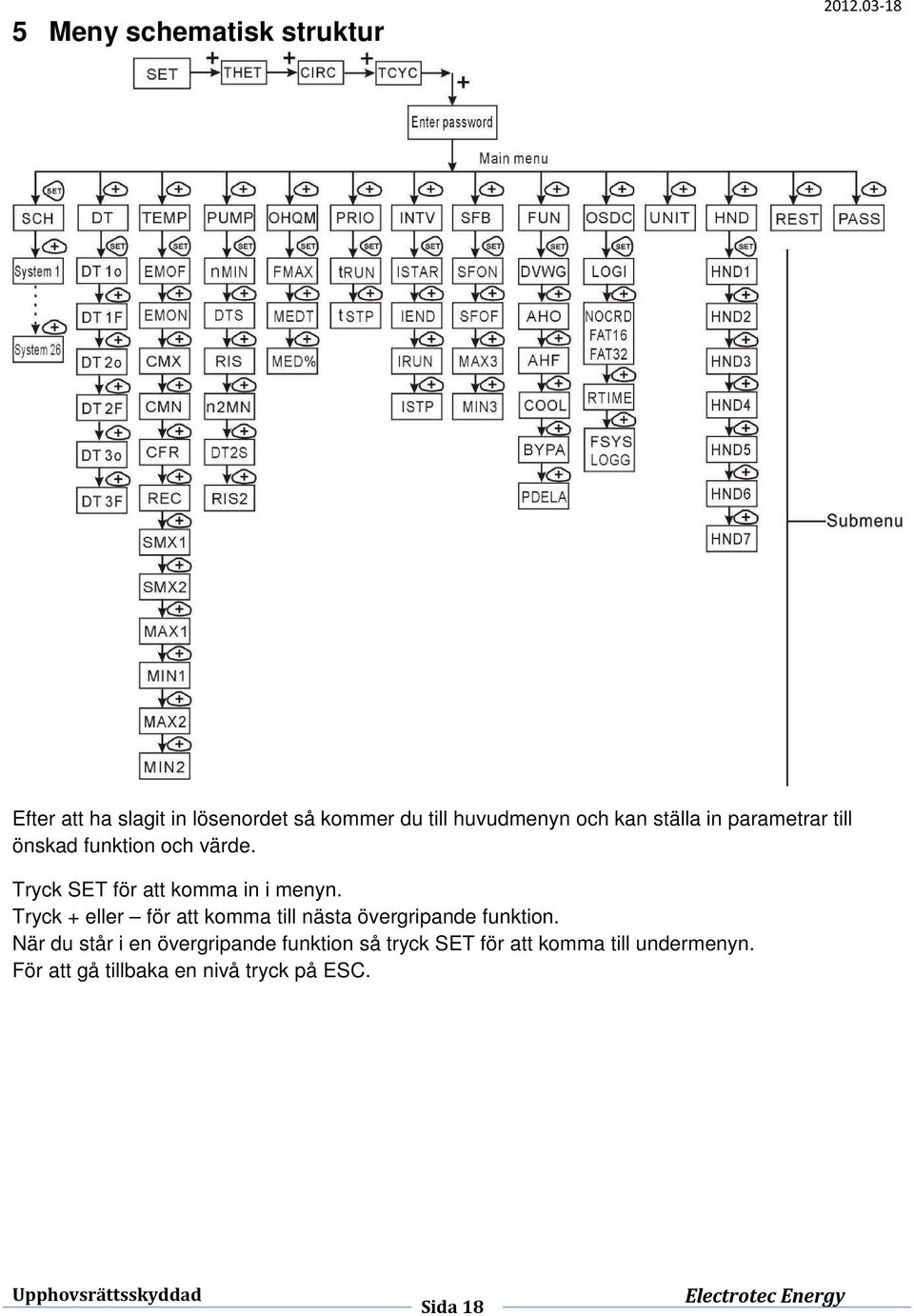 till önskad funktion och värde. Tryck SET för att komma in i menyn.