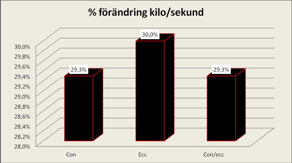 Kilo/sekund