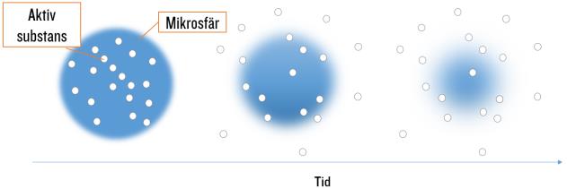Motsvarande siffra för Luxemburg uppskattas till 8 procent. Skillnaderna förklaras till stora delar av vård- och försäkringssystemens uppbyggnad.
