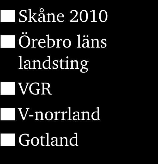 Lokalt och regionalt