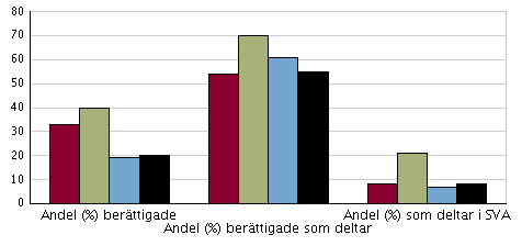 Andel elever berättigade till modersmålsundervisning läsåret 10/11 Uppgifterna är insamlade 15 okt 2010 och avser elever på skolan vid mättillfället.