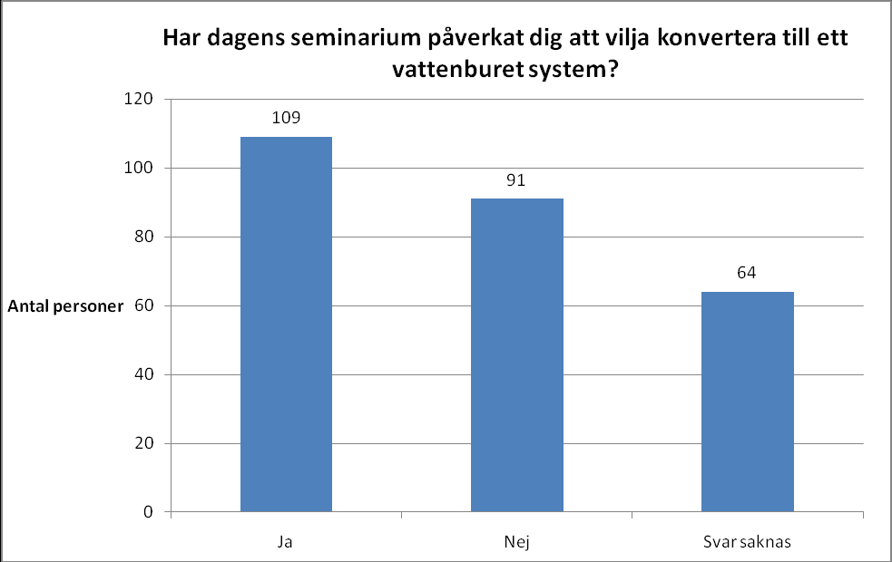 Diagram 2 Rubriken annat inkluderar kakelugnar, kökspannor,