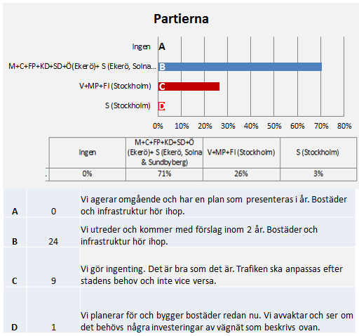 7. Vad kommer du/ditt parti att göra för att genomföra det