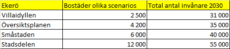 Grunddata bostäder