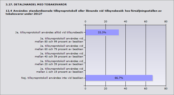 3.26. DETALJHANDEL MED TOBAKSVAROR 12.