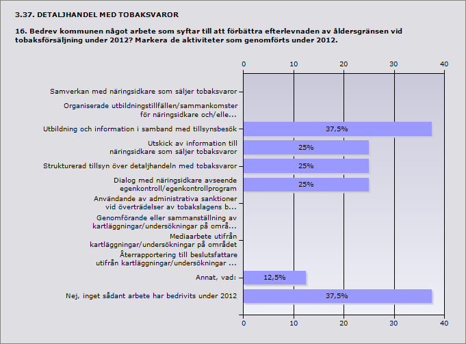 Procent Samverkan med näringsidkare som säljer tobaksvaror 0% 0 Organiserade utbildningstillfällen/sammankomster för näringsidkare 0% 0 och/eller dennes personal.