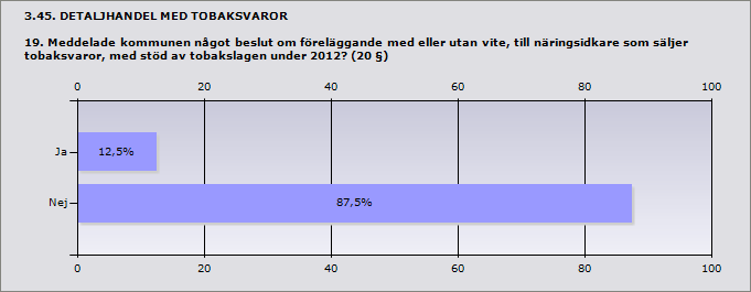 Procent Ja 0% 0 Nej 100% 8 Procent Ja 0%