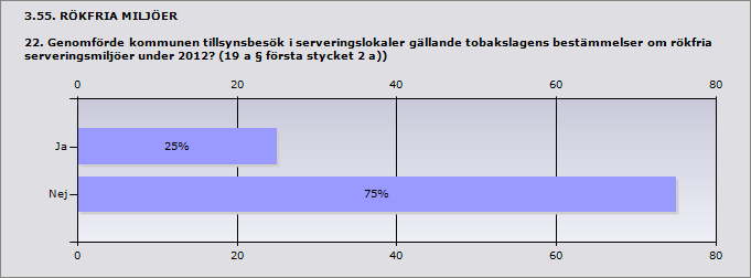 Procent Ja 0% 0 Nej 100% 8 Procent Ja