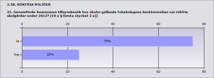 Ljungby Markaryd Tingsryd Växjö Om nej uppge orsak: Ej prioriterad område i tillsynsplanen Sjukskrivning Var ej planerat under året. Inte prioriterat 3.56. RÖKFRIA MILJÖER 22.