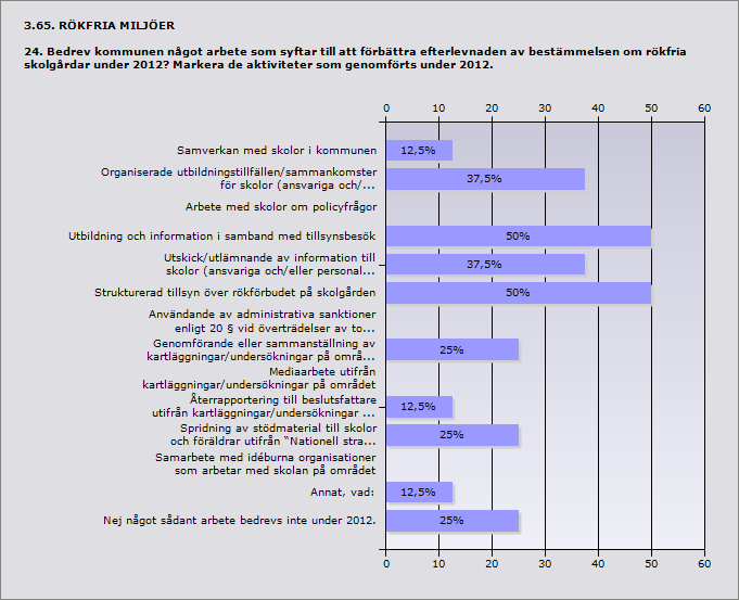 Procent Frivillig rättelse skedde alltid 40% 2 Frivillig rättelse skedde vid mellan 80 och 99 procent av fallen 20% 1