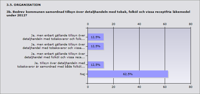 3.4. ORGANISATION 3a. Hur många årsarbetskrafter avsatte kommunen för tillsyn enligt tobakslagen under 2012?