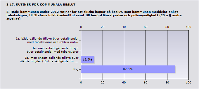 Procent Ja, både gällande tillsyn över detaljhandel me