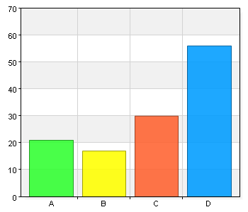 Enkät 2015 Umeåregionens bibliotek Jag är A. Man 38 30,6 B. Kvinna 83 66,9 C. Annan 3 2,4 Min ålder A.