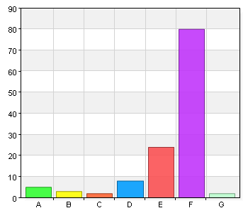 Personalen är serviceinriktad A. 1 4 3,2 B. 2 1 0,8 C. 3 2 1,6 D. 4 2 1,6 E. 5 16 12,9 F. 6 99 79,8 G. Vet ej 0 0 Personalen är kunnig A. 1 1 0,8 B. 2 3 2,4 C.