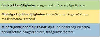 Naturbruksyrken Många aktiva efter 65 år Ökade produktionskostnader i jordbruket leder till minskad produktion Höga