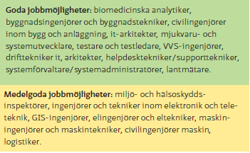 Yrken inom data, teknik och naturvetenskap Teknikutvecklingen i industrin innebär större behov av ingenjörer Teknikutveckligen i samhället i stort leder till stora behov av kvalificerade