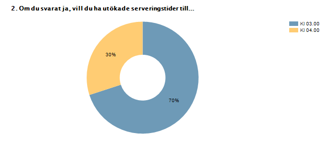 4, SN 2016-12-19 08:30 / Bilaga: Översyn riktlinjer