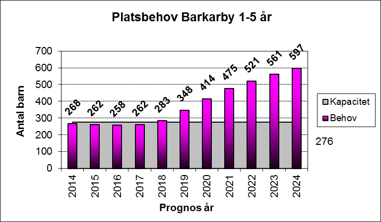 2015-10-09 32 (49) 9.9.3. Barkarbystaden Barkarbystaden är Järfälla kommuns största och viktigaste utbyggnadsområde.