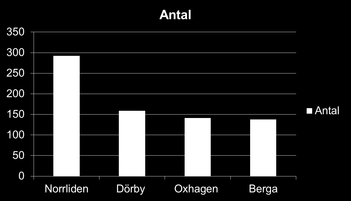 Barn i ekonomiskt