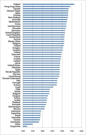 Resultat Resultat 2016-08-17 600 500 Korrelation mellan länders PISA resultat i naturvetenskap Tack och intresse för