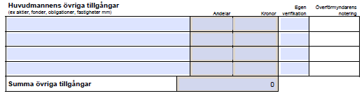 Tillgångar den 1 januari eller per förordnandedagen Fyll i huvudmannens tillgångar per den 1 januari eller per förordnandedag. Här kan du ange huvudmannens övriga tillgångar.