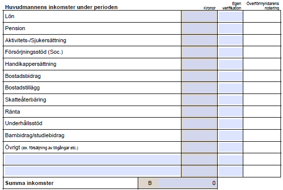 Rekommendation för hänvisning i års- eller sluträkningen Alla poster i års- eller sluträkning bör ha ett särskilt nummer. Markera underlag och kontoutdrag med dessa nummer. Se exempel nedan.