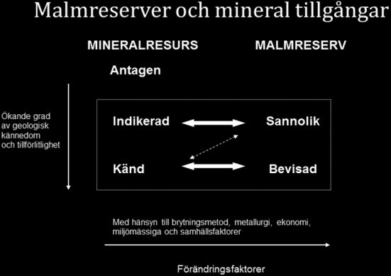 undersökningsborrningar med RC och Diamantborrningar kommer Vargbäcken området att borras intensivt under 2012 och 2013 (täthetsborrning).