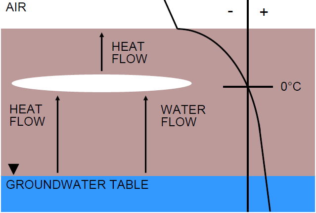 CONCRETE AIR + HEAT FLOW +