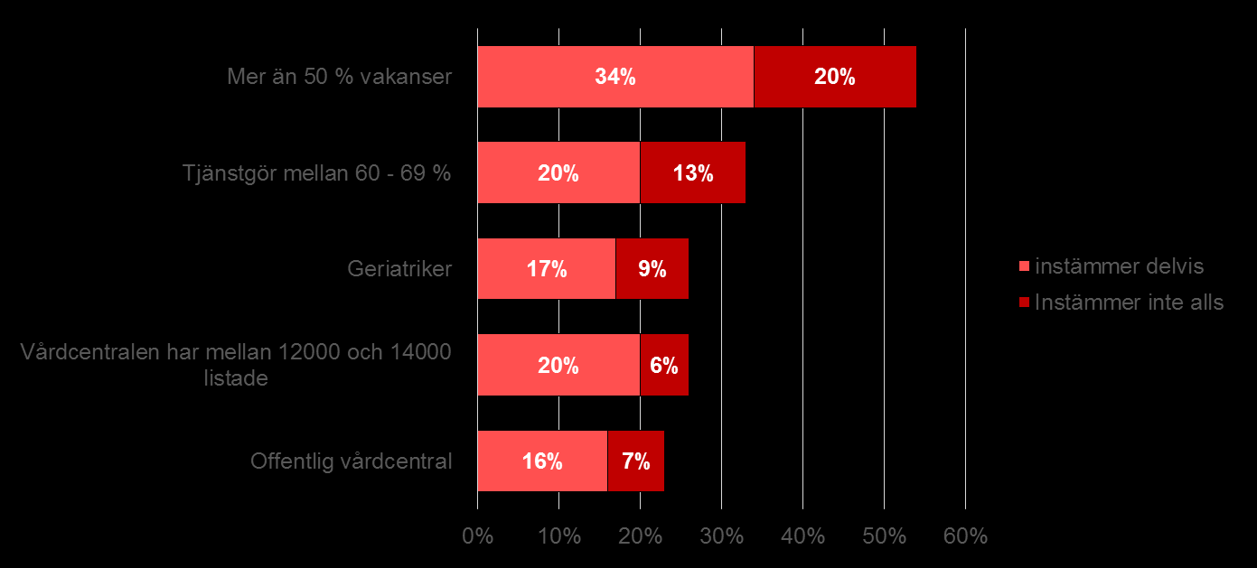 Fem i botten Jag skulle rekommendera min vårdcentral till en sjuk anhörig