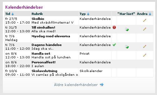 Klicka på Kalenderhändelser för fler alternativ: Kalenderhändelser Här listas alla nyheter där du är mottagare och som inträffar idag eller längre fram i tiden samt de kalenderhändelser som du har