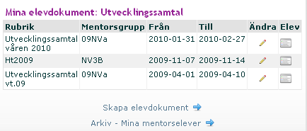 9.5. Starta ett elevdokument som mentor Det är mentorn som startar ett elevdokumet för sin mentorsgrupp. 1. Klicka på Skapa elevdokument. 2. Ge elevdokumentet ett namn och en beskrivning. 3.