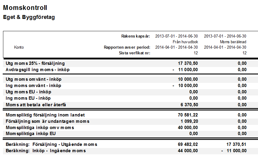 Momskontroll Rapporten Momskontroll som du hittar under Program/Bokföring/Rapporter är ett verktyg för att kunna stämma av omsättning kontra moms.