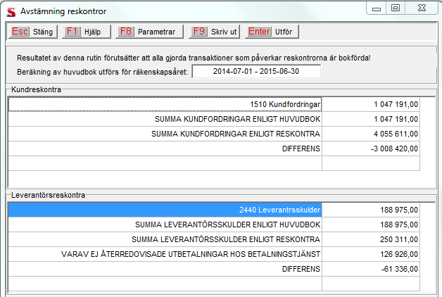 Avstämning reskontror Under Program/Bokföring/Avstämning reskontror kan du få en överblicksbild per dagens datum vad som finns i kund- och leverantörsreskontran respektive huvudboken.