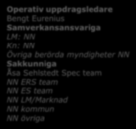 Samverkan Svensk geoprocess Samverkansgrupp SKL-Lantmäteriet Styrgrupp 2016 Samverkan Bild/Höjd Ansvarig mottagare Jens Rågvall Operativ uppdragsledare Harry Hietanen Samverkansansvariga LM: Rolf