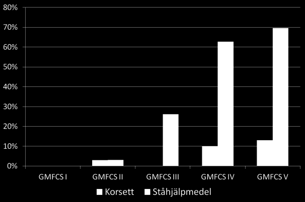 Ledrörlighet Det är generellt fler gula och röda larmvärden inrapporterade för nedre extremiteterna vilket till stor del beror på vidare intervaller vad gäller gränsvärden för övre extremiteterna. T.