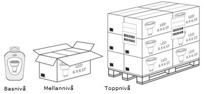 Ju mer datorbaserad vår kommunikation mellan affärspartner är, desto viktigare är det att man på ett enkelt sätt kan särskilja de olika enheterna.