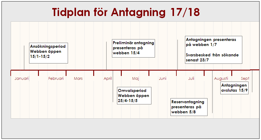 Övrigt För SYV: Önskemål från elev om klassplacering, prata direkt med mottagande rektor. Be eleverna kolla sina slutbetyg i Dexter när de gått ut nian.