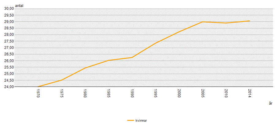 variabeldefinition. I avsnitt 5 presenteras analysresultaten i form av en beskrivande del av datamaterialet samt resultatet av den logistiska regressionsmodellen.