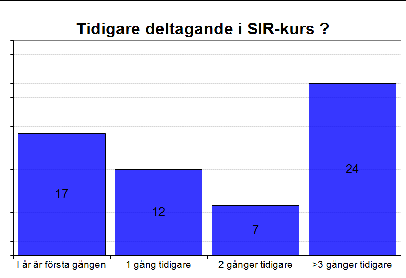 2013-03-14 Svenska