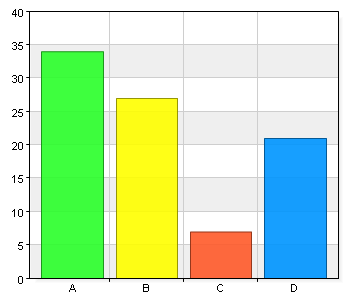 Jag upplever att jag får tillräcklig information om verksamheten. A. Instämmer helt 55 61,8 B. Instämmer delvis 28 31,5 C. Instämmer inte alls 5 5,6 D.