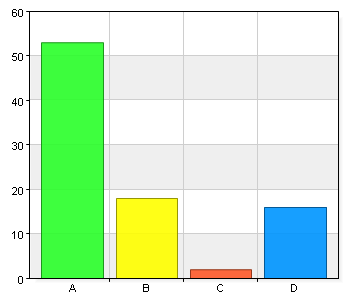 Jag upplever att jag som vårdnadshavare har inflytande på verksamheten. A. Instämmer helt 22 24,7 B. Instämmer delvis 26 29,2 C. Instämmer inte alls 12 13,5 D.