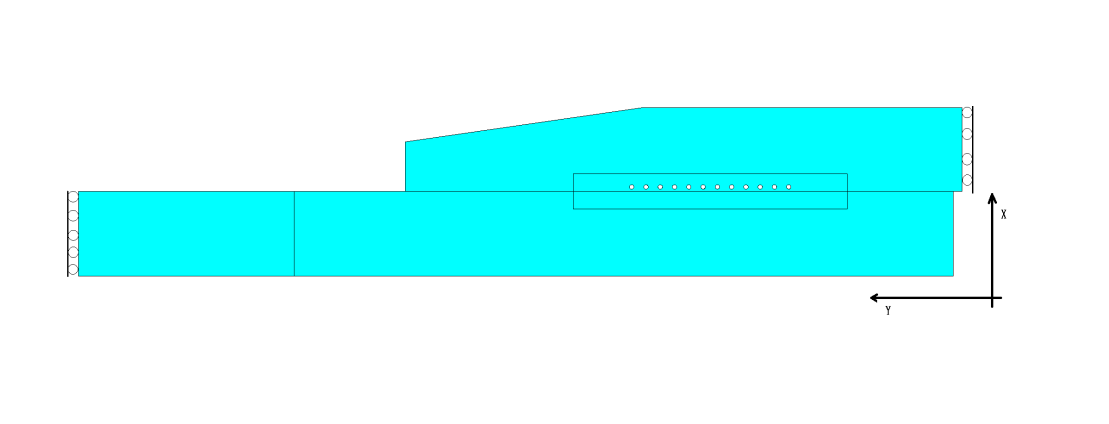 Boundary conditions