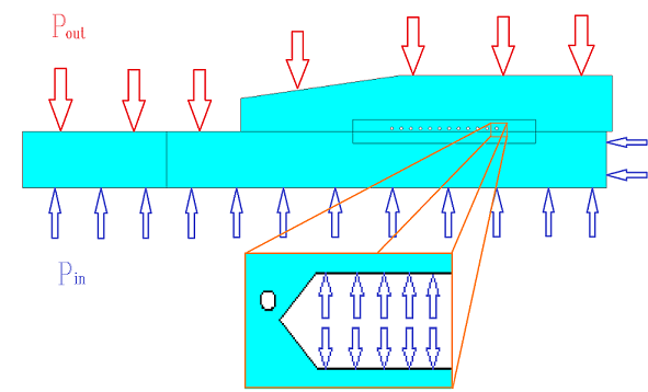 04[MPa] Inner pressure will