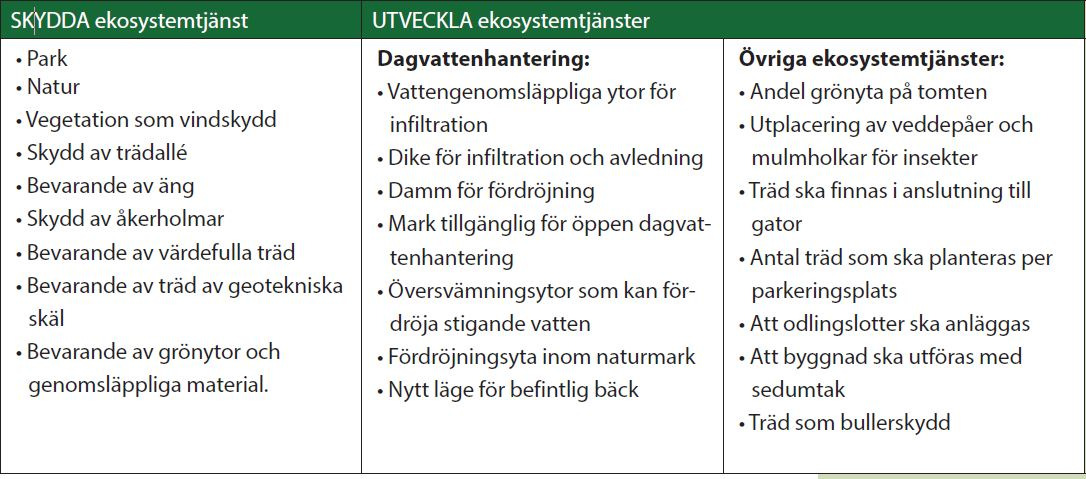 positiv utveckling via planbestämmelser Tips: BEST-rapport: Boverket och ekosystemtjänsterna!