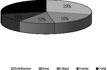 Omsättning & Tillväxt (%) EBIT (justerad) & Marginal (%) Vinst Per Aktie Soliditet & Skuldsättningsgrad (%) Produktområden Geografiska områden Intressekonflikter Erik Kramming äger aktier i bolaget